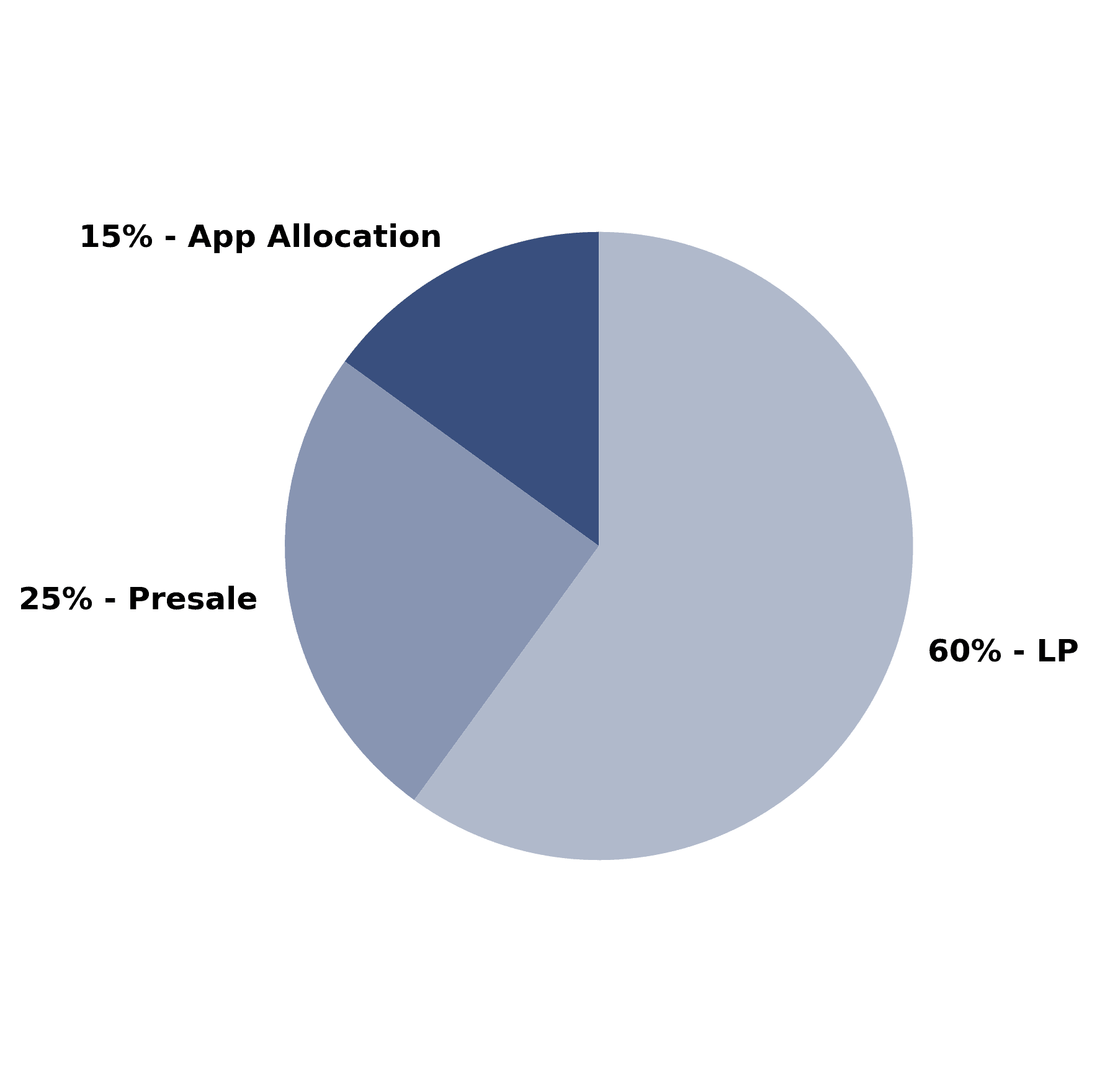 Token Distribution